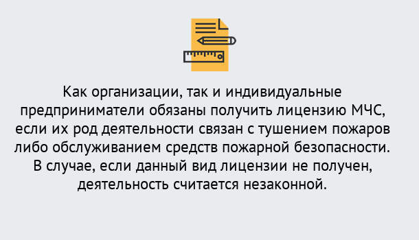 Почему нужно обратиться к нам? Шуя Лицензия МЧС в Шуя